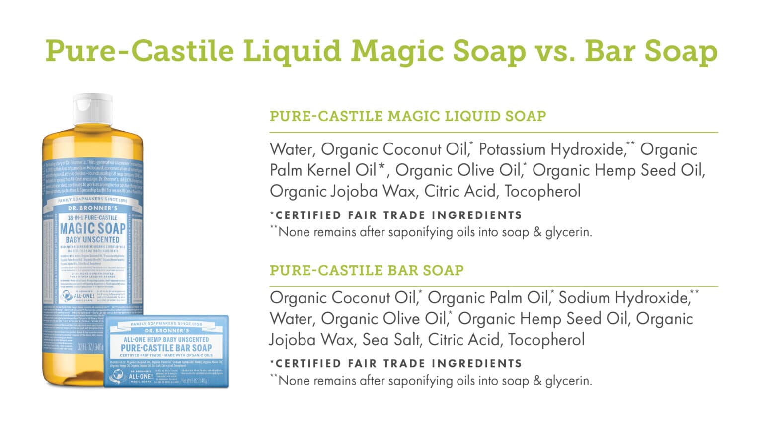 Liquid vs. Bar in Dr. Bronner’s Pure Castile Soap