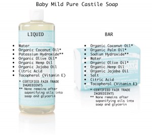 Liquid versus Bar Soap