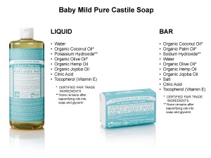 Comparison of Liquid vs. Bar Castile Soaps
