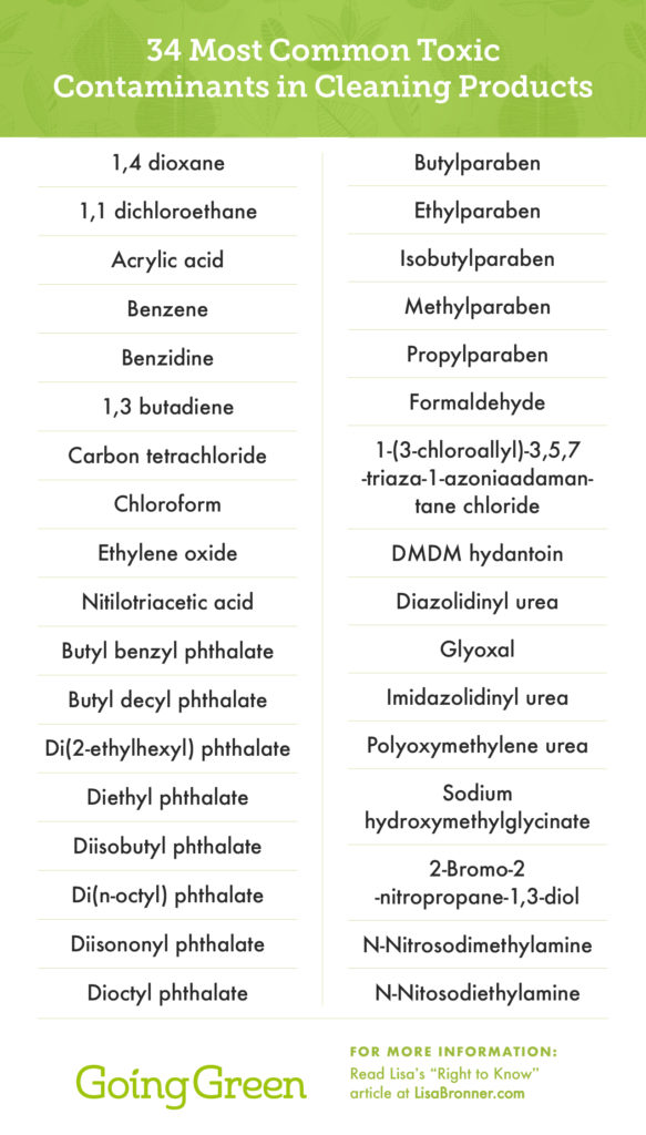 Ingredient Disclosure